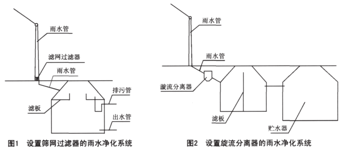 雨水物理处理