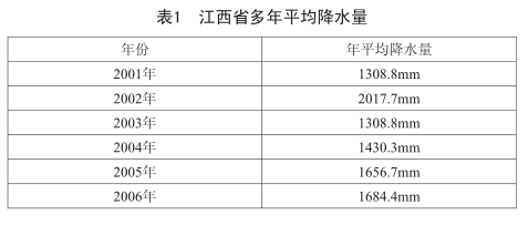 为什么要进行雨水收集插图