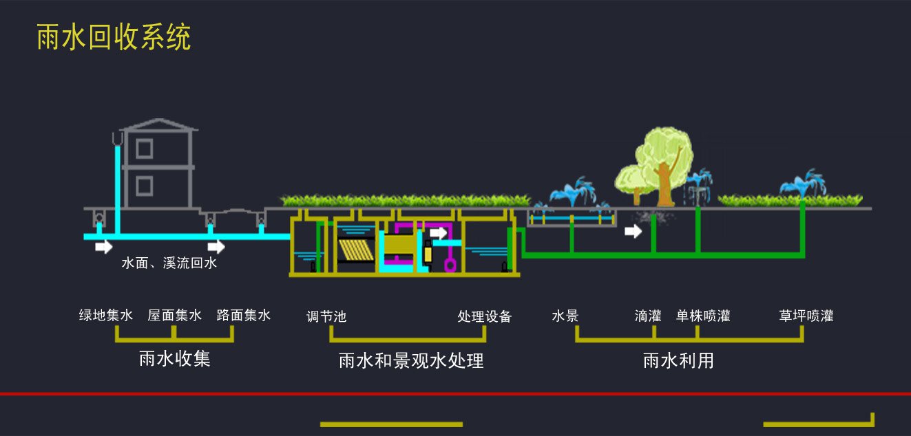 雨水回用系统