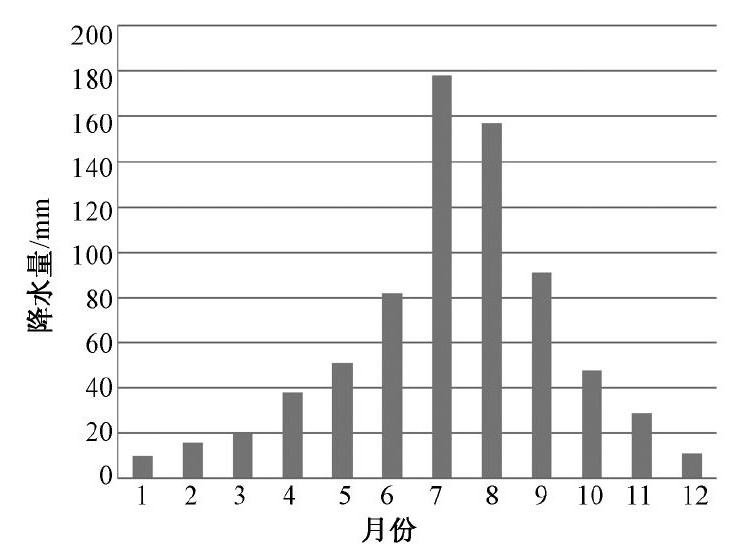月平均降雨量