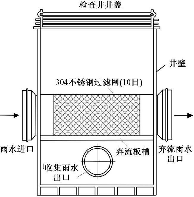 雨水弃流过滤装置