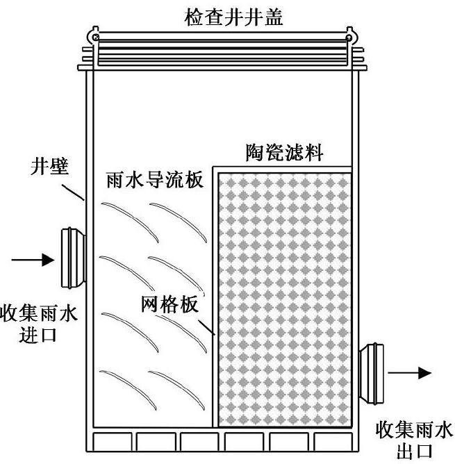 前置雨水处理装置