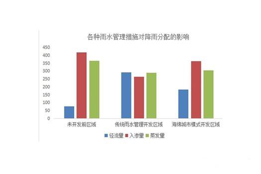 城市住宅区景观设计的海绵城市应用研究插图3