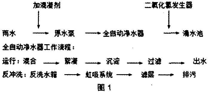 小区雨水收集利用案例插图3