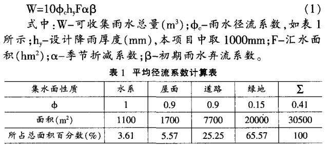 雨水径流量按下式计算