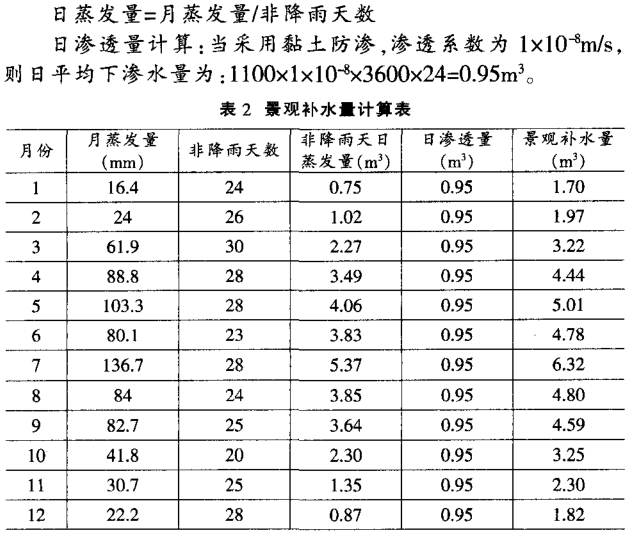 景观补水量根据水面蒸发量和水体渗透量