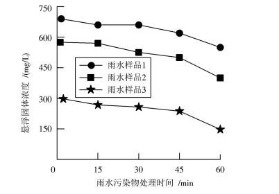 嵌入式雨水收集系统插图6