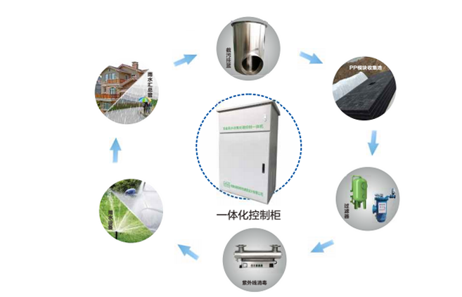 雨水收集利用系统设备