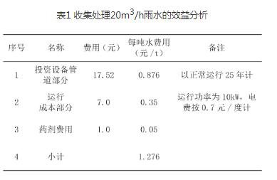 城市雨水收集意义有哪些插图2