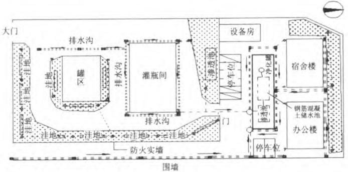 雨水收集系统方案