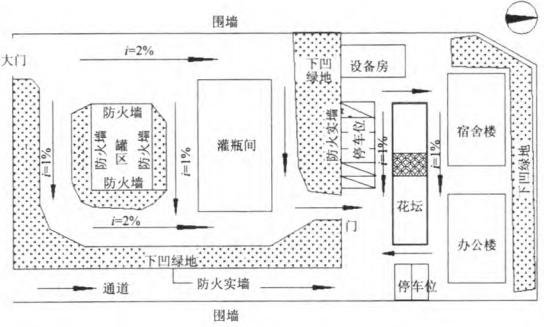 场地平面示意图