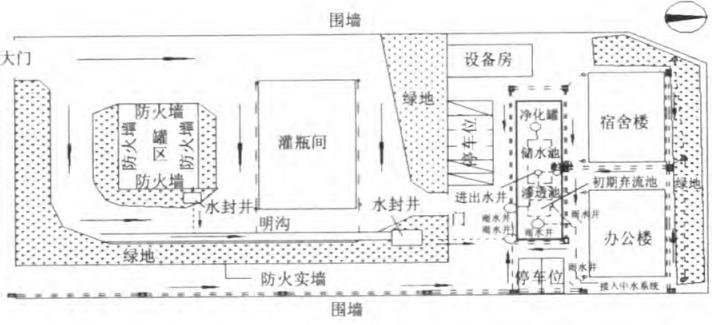 工业建筑雨水收集系统插图6