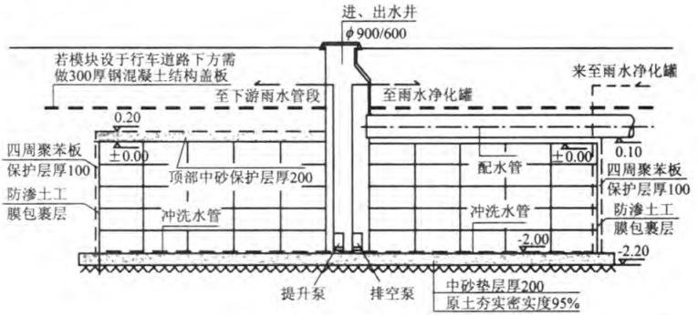 模块储水池