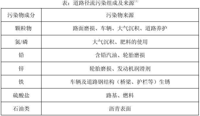 市政道路雨水收集方法插图