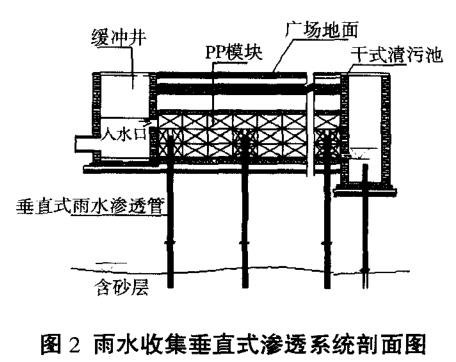 雨水收集垂直式渗透系统技术插图1