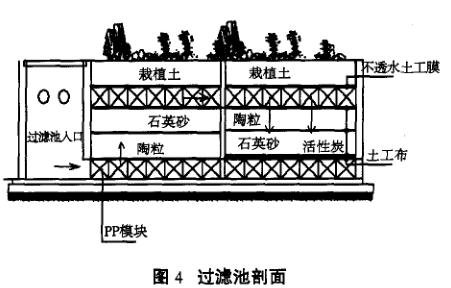 雨水收集垂直式渗透系统技术插图3