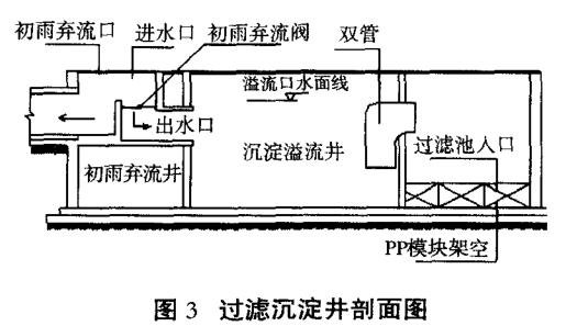 雨水收集垂直式渗透系统技术插图2