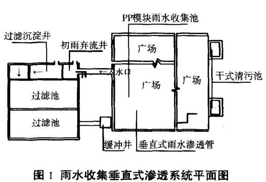 雨水收集垂直式渗透系统