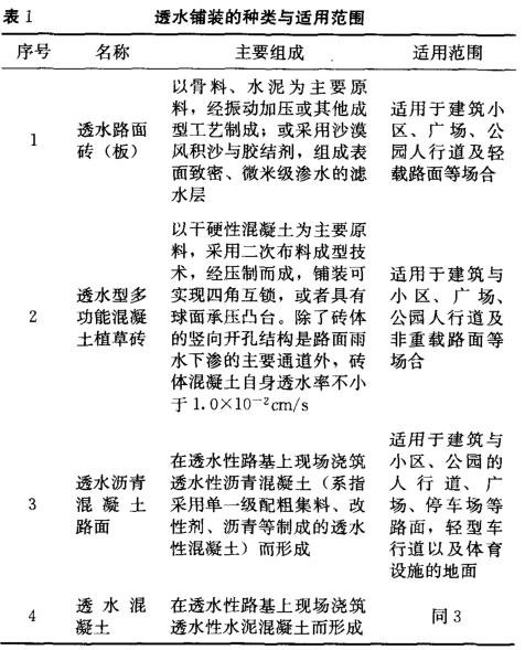 透水铺装种类与应用范围