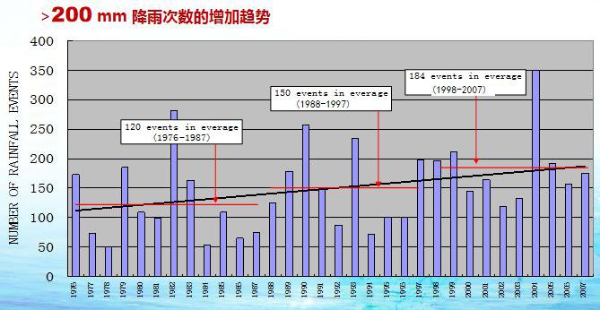 海绵城市有什么意义插图8