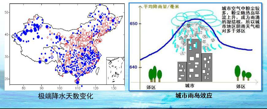 海绵城市有什么意义插图6