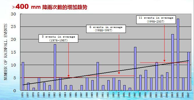 海绵城市有什么意义插图9