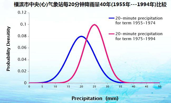 海绵城市有什么意义插图10