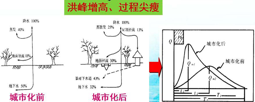 海绵城市有什么意义插图21