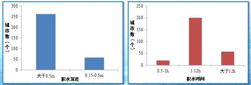 海绵城市有什么意义插图18