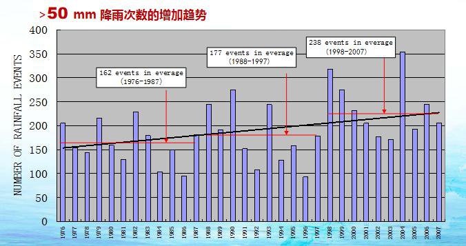 海绵城市有什么意义插图7