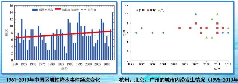 海绵城市有什么意义插图17