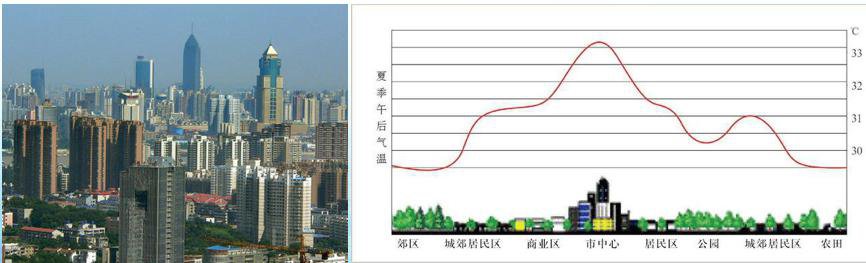 海绵城市有什么意义插图11