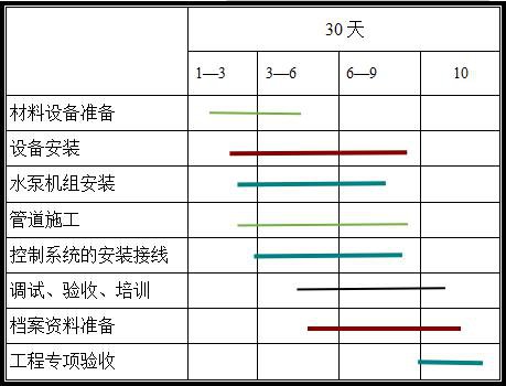 雨水收集系统施工详细步骤插图2