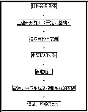 雨水收集系统施工详细步骤插图