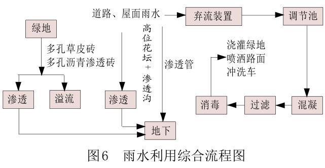 雨水利用存在的问题及雨水收集利用方式插图5