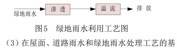 雨水利用存在的问题及雨水收集利用方式插图4