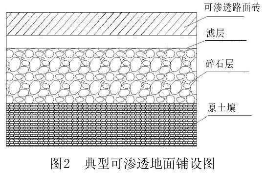 雨水利用存在的问题及雨水收集利用方式插图1