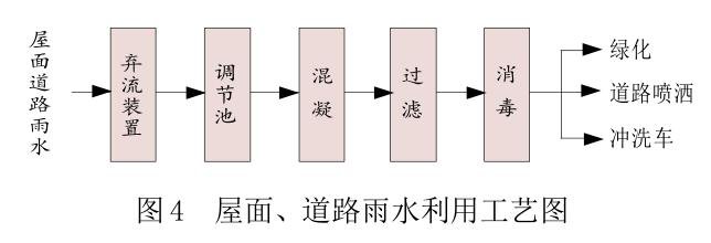 雨水利用存在的问题及雨水收集利用方式插图3