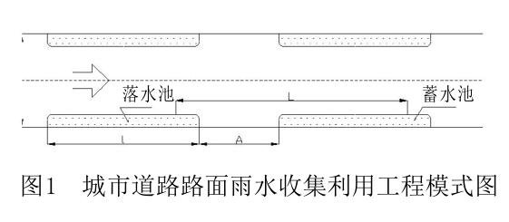 雨水利用存在的问题及雨水收集利用方式插图