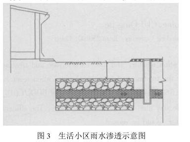 国内雨水收集利用系统问题和技术插图1