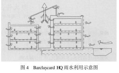 国内雨水收集利用系统问题和技术插图2