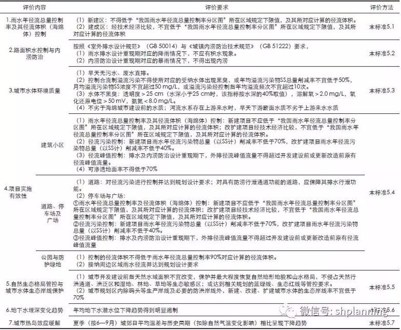 海绵城市建设有哪几方面插图1