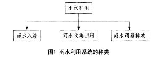 雨水利用系统的种类