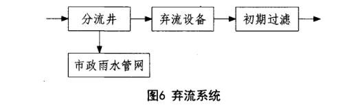 弃流系统