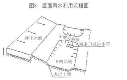 别墅小区雨水收集系统插图2