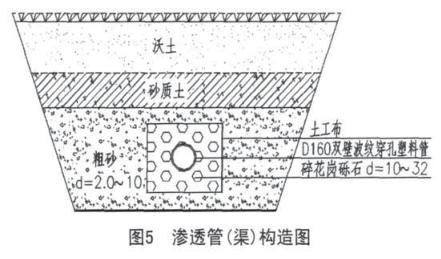 别墅小区雨水收集系统插图3