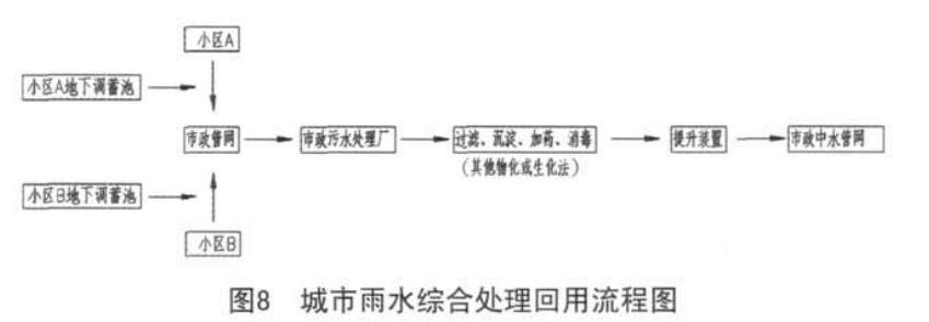 别墅小区雨水收集系统插图4