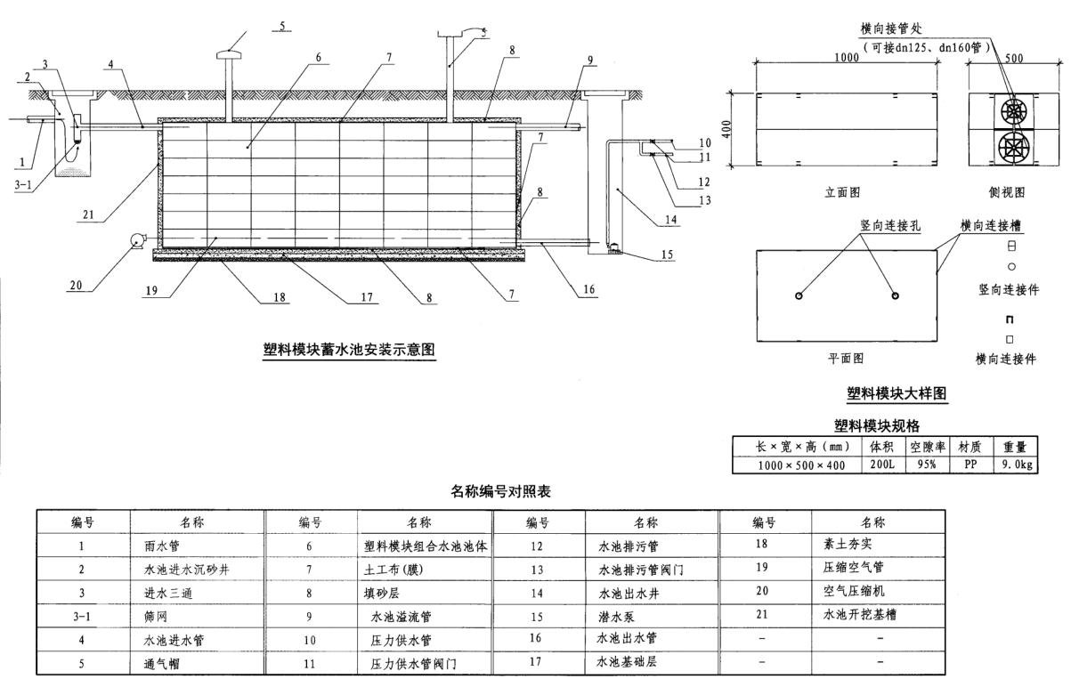 塑料模块蓄水池设计