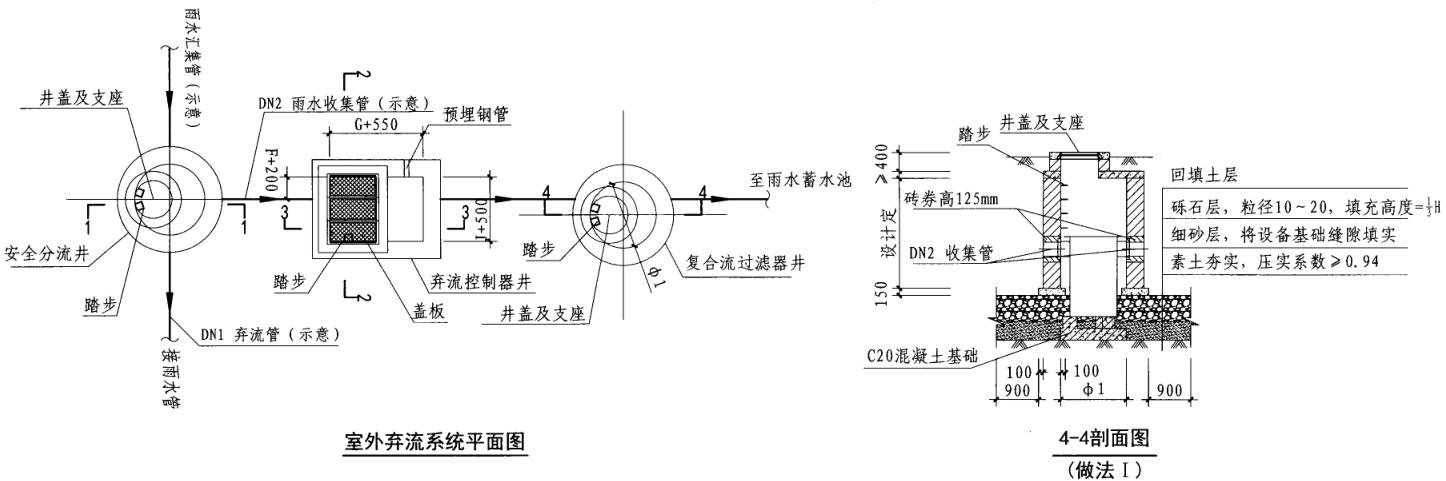 雨水弃流系统插图2