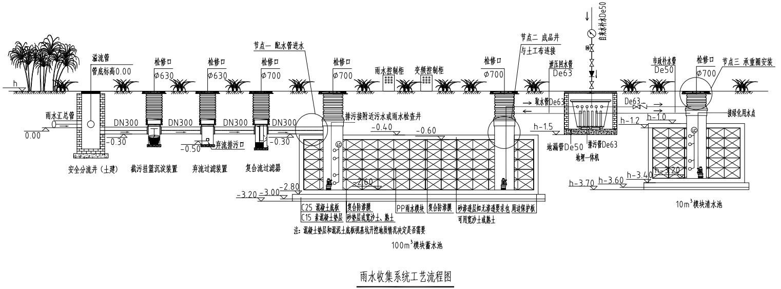 城市雨水收集利用系统介绍插图3